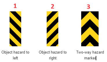 Meaning of Hazard Road Sign